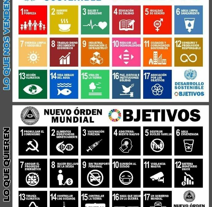 Agenda 2030 – Enunciados