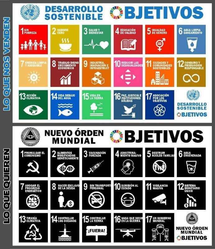 Objetivos de la Agenda 2030